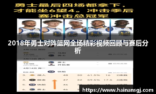 2018年勇士对阵篮网全场精彩视频回顾与赛后分析